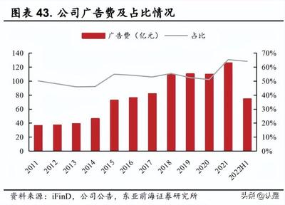 2022年伊利股份研究報告 乳制品行業發展空間廣闊,品類拓展滿足多元化需求