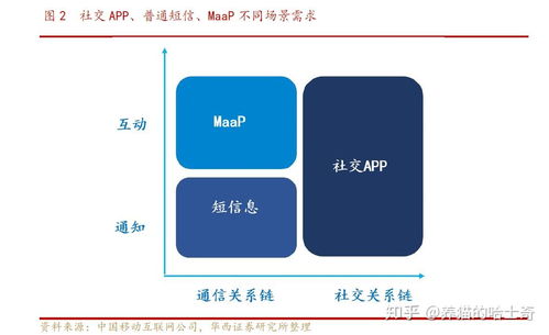 5g 消息和傳統(tǒng)短信有哪些不一樣 會(huì)對(duì)微信產(chǎn)生什么影響